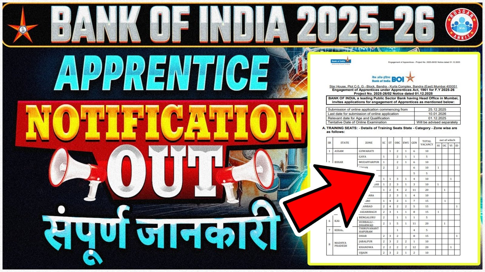 BOI Apprentice Recruitment 2025