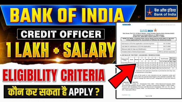 BOI Credit Officer Recruitment 2025