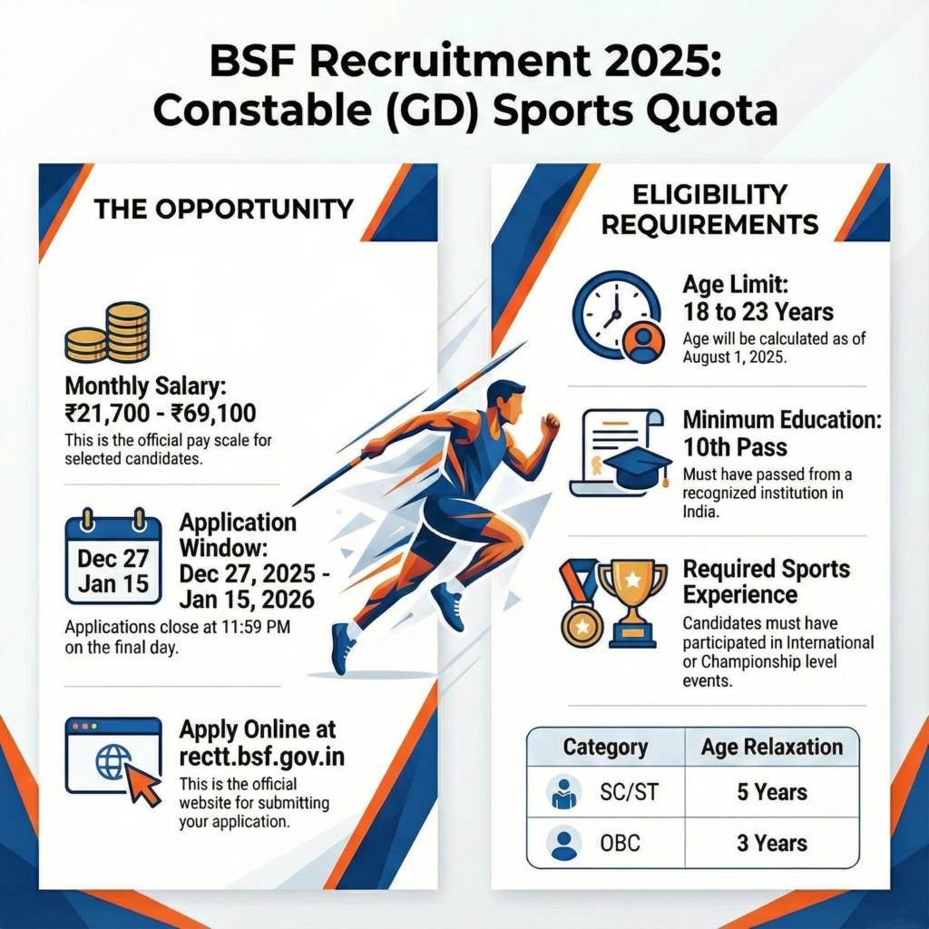 BSF Constable Sports Recruitment 2025