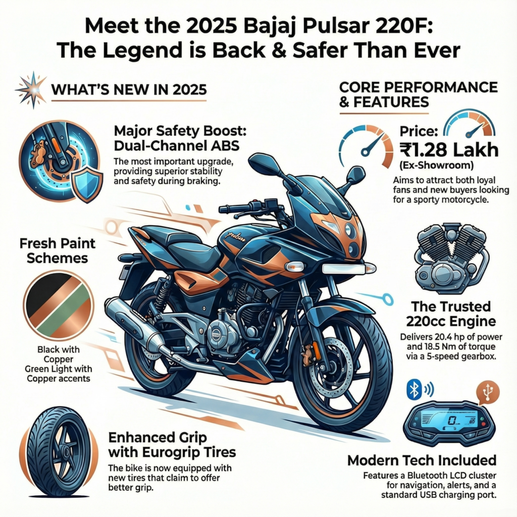 Bajaj Pulsar 220F
