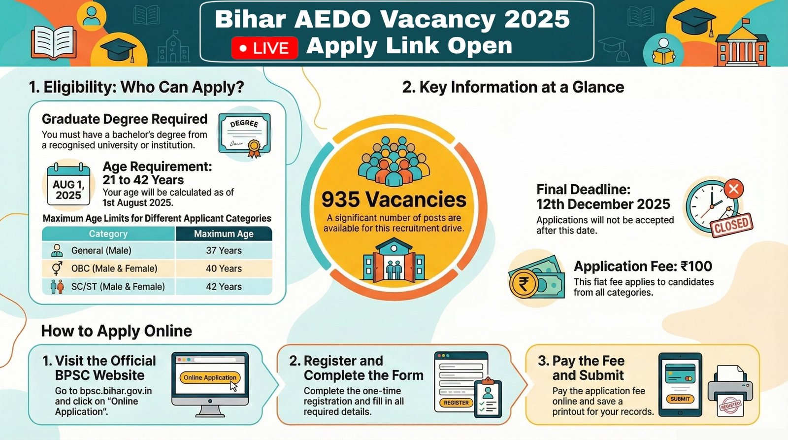 Bihar AEDO Vacancy 2025