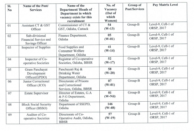 OSSC CGL Recruitment 2025