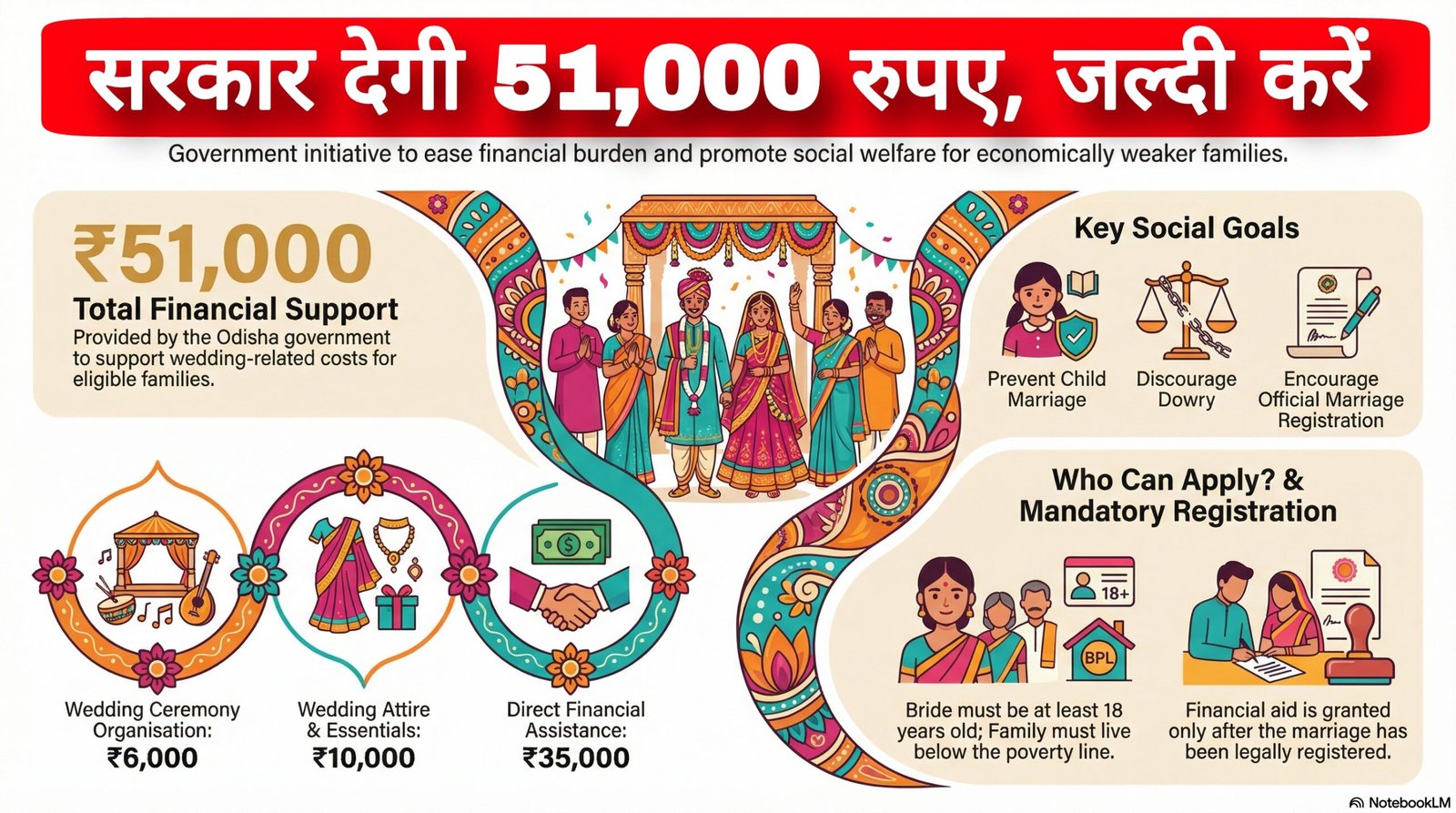 Kanya Vivah Yojana 2025 Live Update