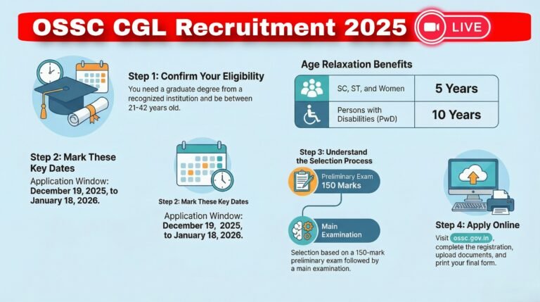 OSSC CGL Recruitment 2025