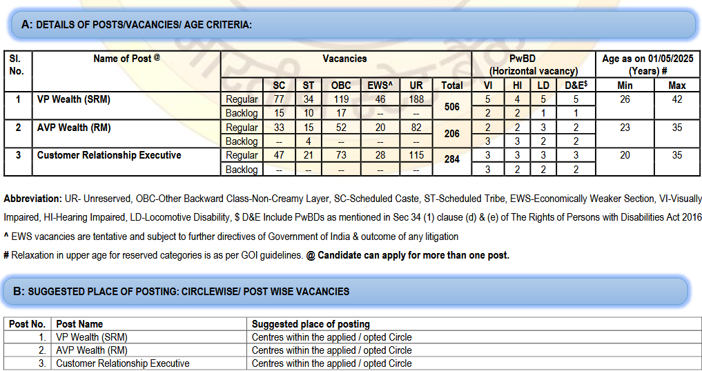 SBI SO Recruitment 2025