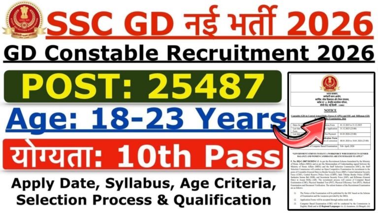 SSC GD Recruitment 2026