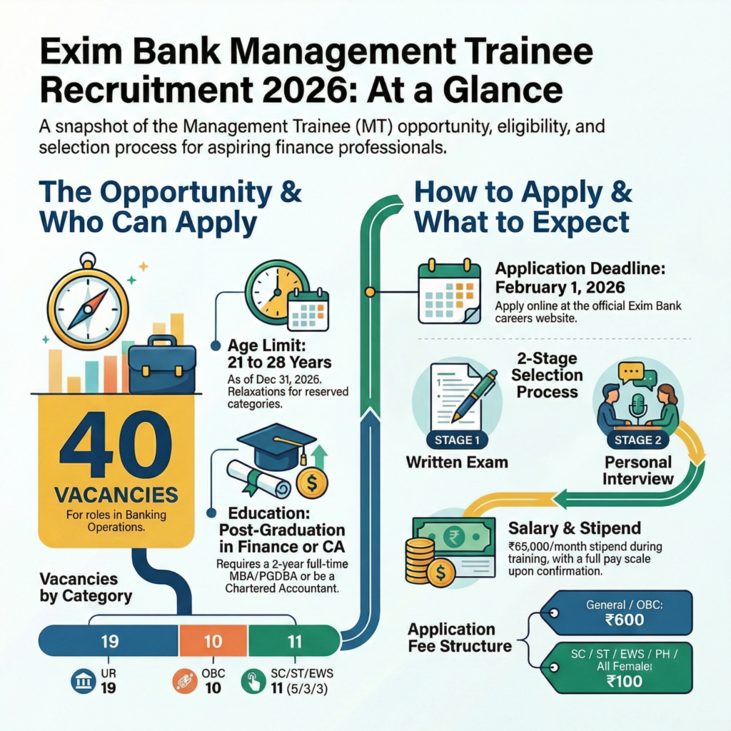 Exim Bank Recruitment 2026