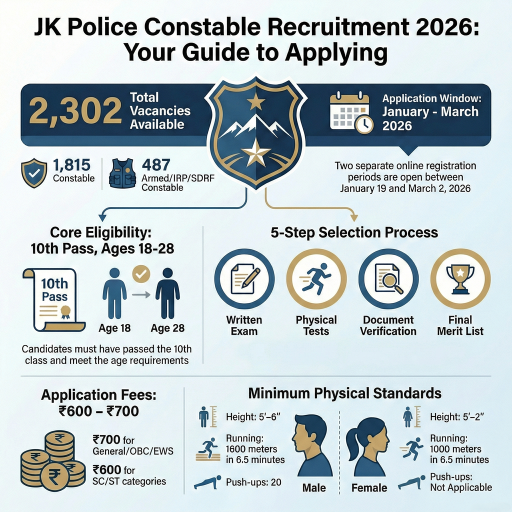 JKSSB Constable Recruitment 2026