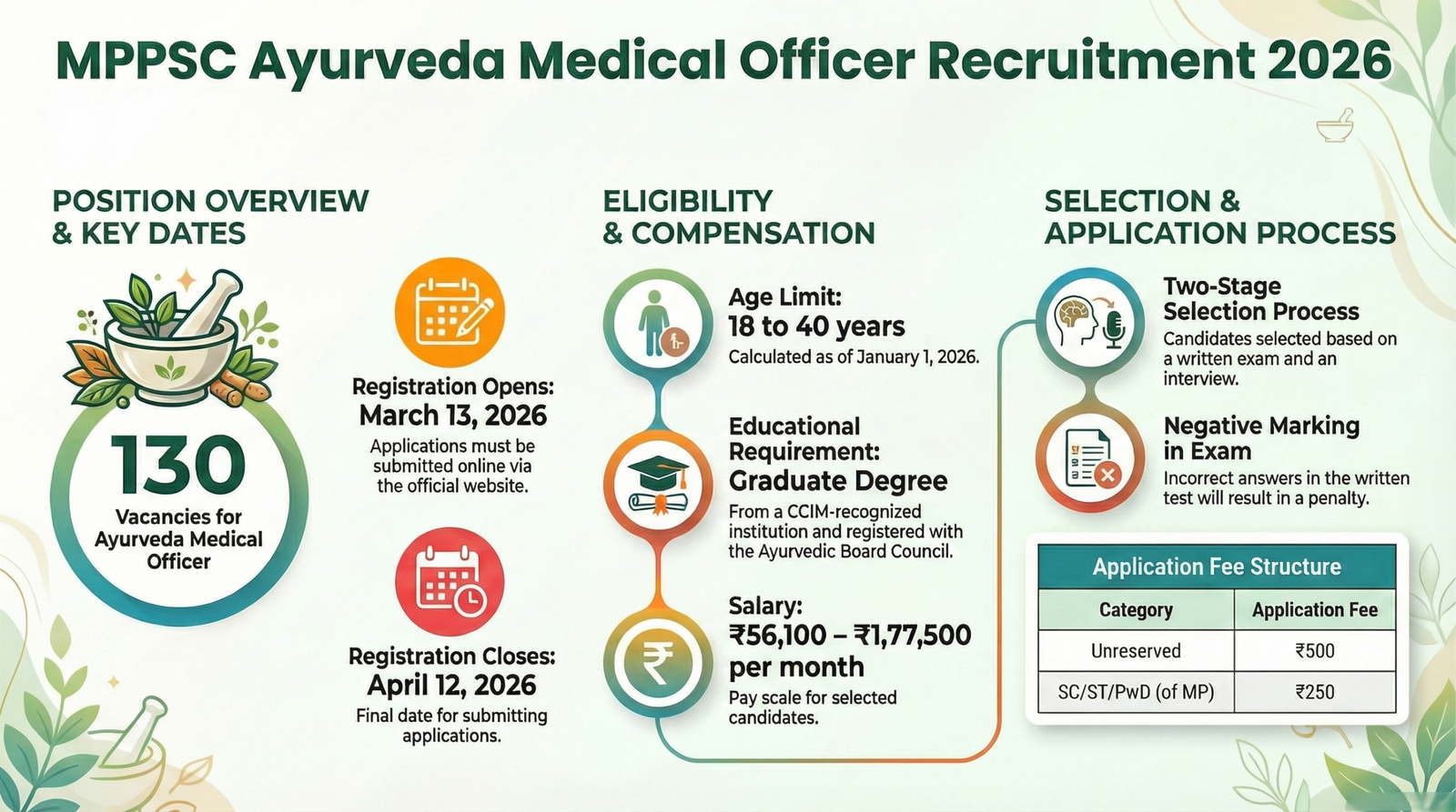 MPPSC Recruitment 2026