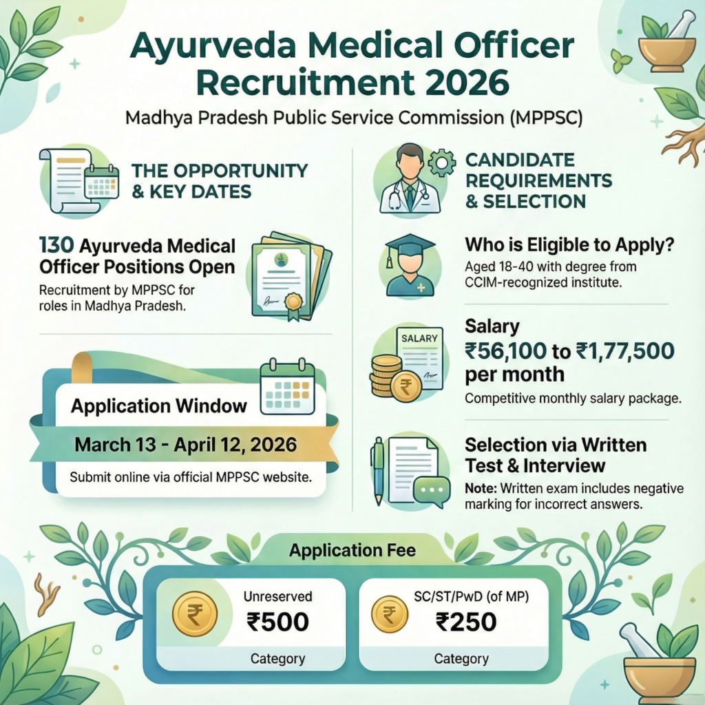 MPPSC Recruitment 2026