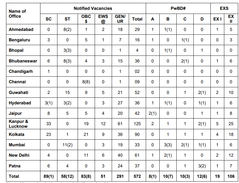 RBI Office Attendant Recruitment 2026