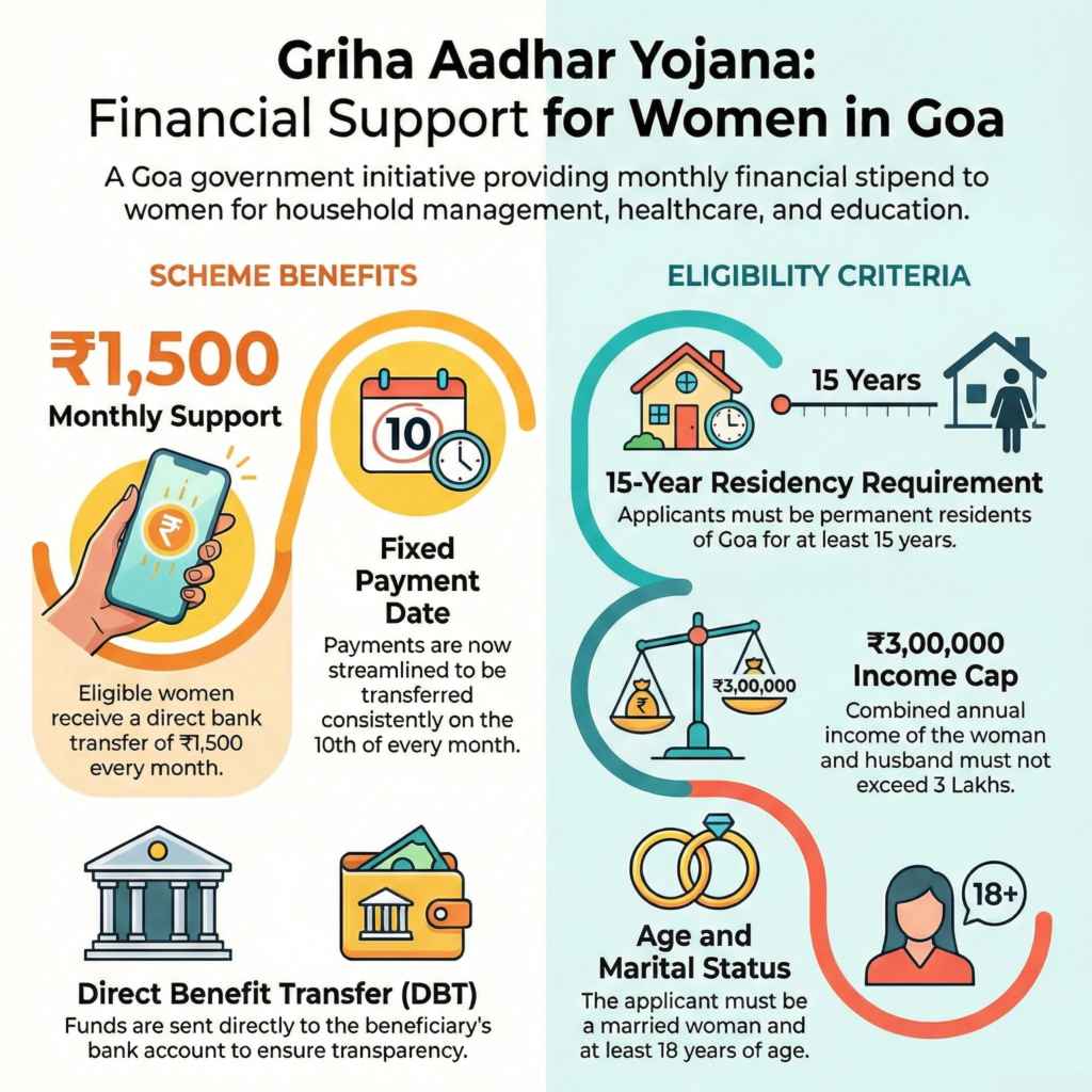 Griha Aadhar Yojana 2026